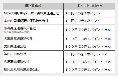 ETCマイレージ