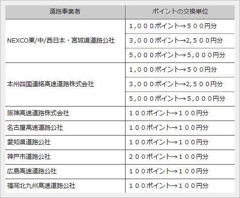 ETCマイレージ