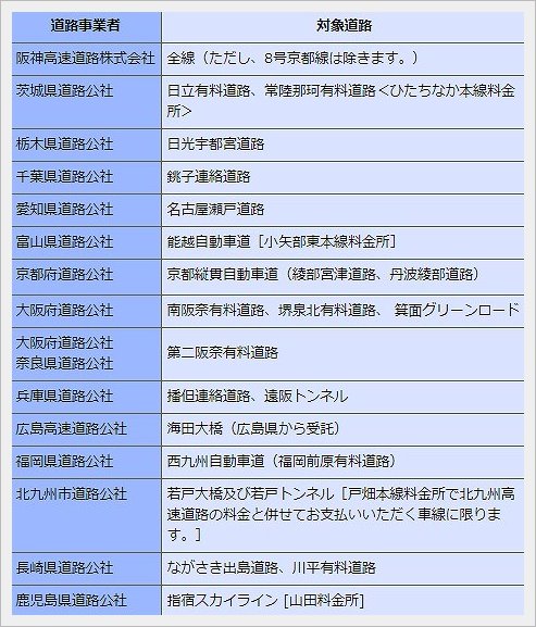 ETCマイレージ