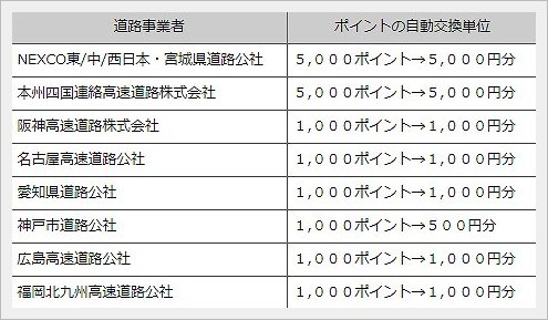 ETCマイレージ